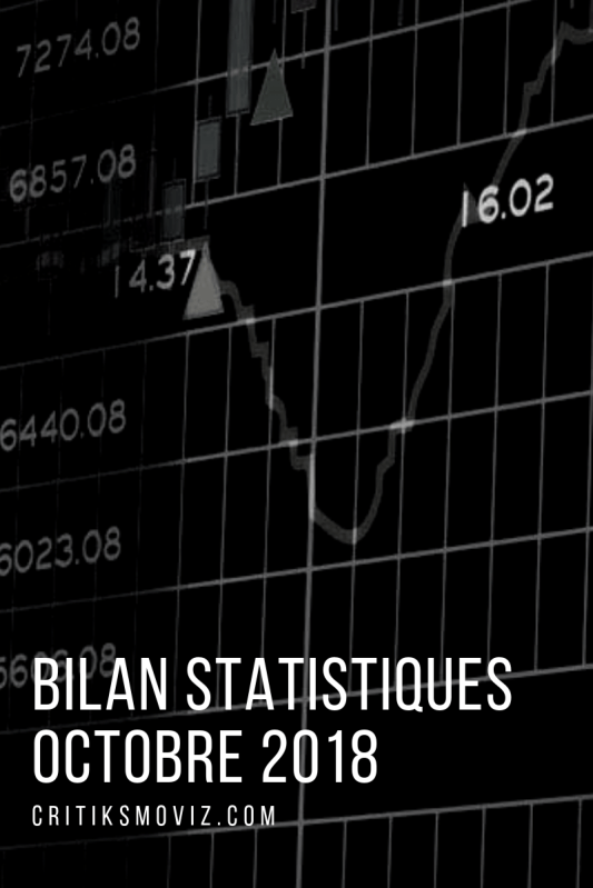 CritiKs Moviz - Bilan Octobre 2018 CritiKs Moviz - Bilan Octobre 2018
