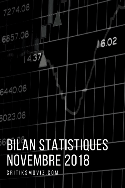 Bilan Novembre 2018