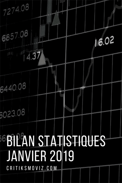 Bilan Statistiques Janvier 2019