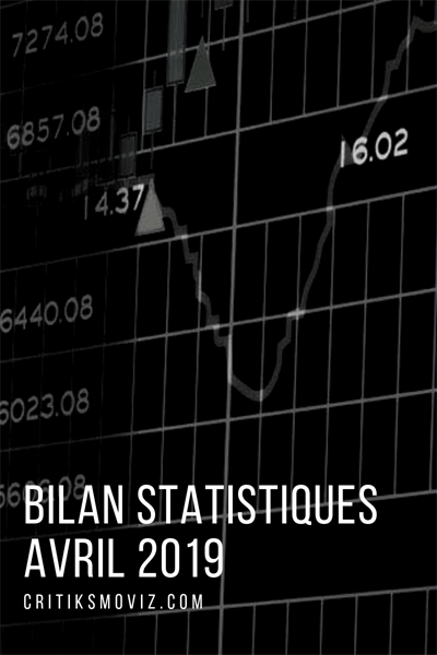 Bilan Statistiques Avril 2019